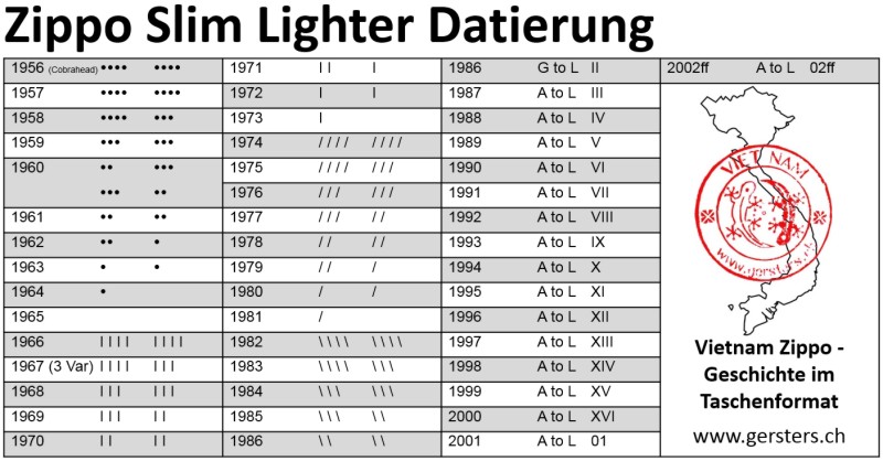 Datierung_Slim_Zippo_800